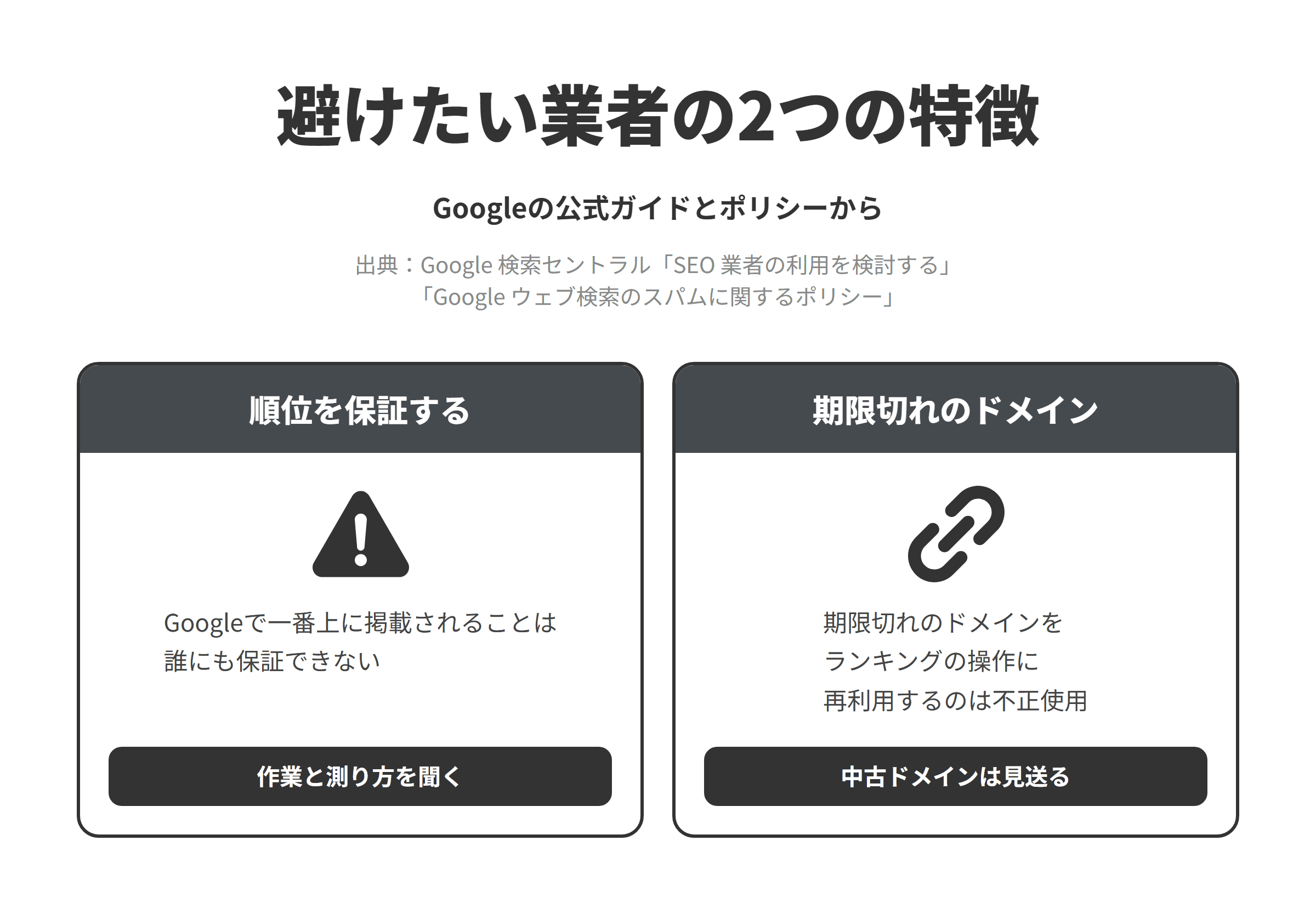 Googleの公式ガイドとスパムに関するポリシーをもとに、新潟のSEO対策会社選びで避けたい業者の2つの特徴を並べた図。順位を保証する業者については、Googleで一番上に掲載されることは誰にも保証できないため、作業の内容と成果の測り方を聞く。期限切れのドメインを使ったサイトづくりを勧める業者については、期限切れのドメイン名を主に検索ランキングを操作する目的で購入し、価値のほとんどないコンテンツに再利用することは期限切れのドメインの不正使用とされているため、中古のドメインの利用を勧められたら依頼を見送る。