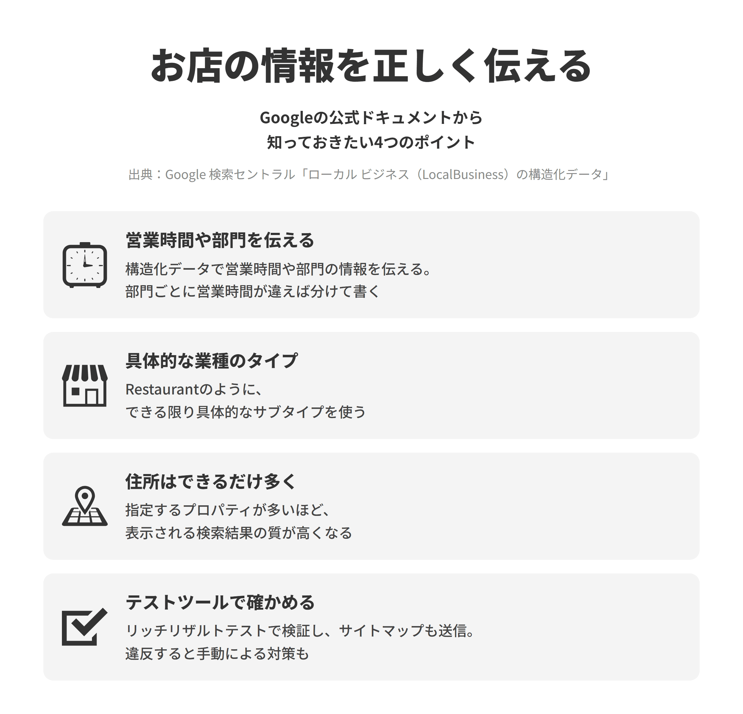 Google 検索セントラルのローカル ビジネス(LocalBusiness)の構造化データにもとづく、お店や事業所の情報を検索結果に正しく伝える4つのポイントを並べた図。営業時間や部門を伝えるでは、ローカルビジネスの構造化データで営業時間や1つのビジネスの中の部門ごとの情報などをGoogleに伝えられ、部門ごとに営業時間や電話番号が違う場合は部門ごとに分けて定義する。具体的な業種のタイプでは、ビジネスの拠点ごとにLocalBusinessのタイプで定義し、Restaurantのようにできる限り具体的なサブタイプを使う。住所はできるだけ多くでは、住所などのプロパティはできるだけ多く指定し、指定するプロパティが多いほど表示される検索結果の質が高くなる。テストツールで確かめるでは、リッチリザルトテストでコードを検証して重大なエラーを直し、サイトマップを送信し、ガイドラインに違反すると手動による対策を受けることがある。
