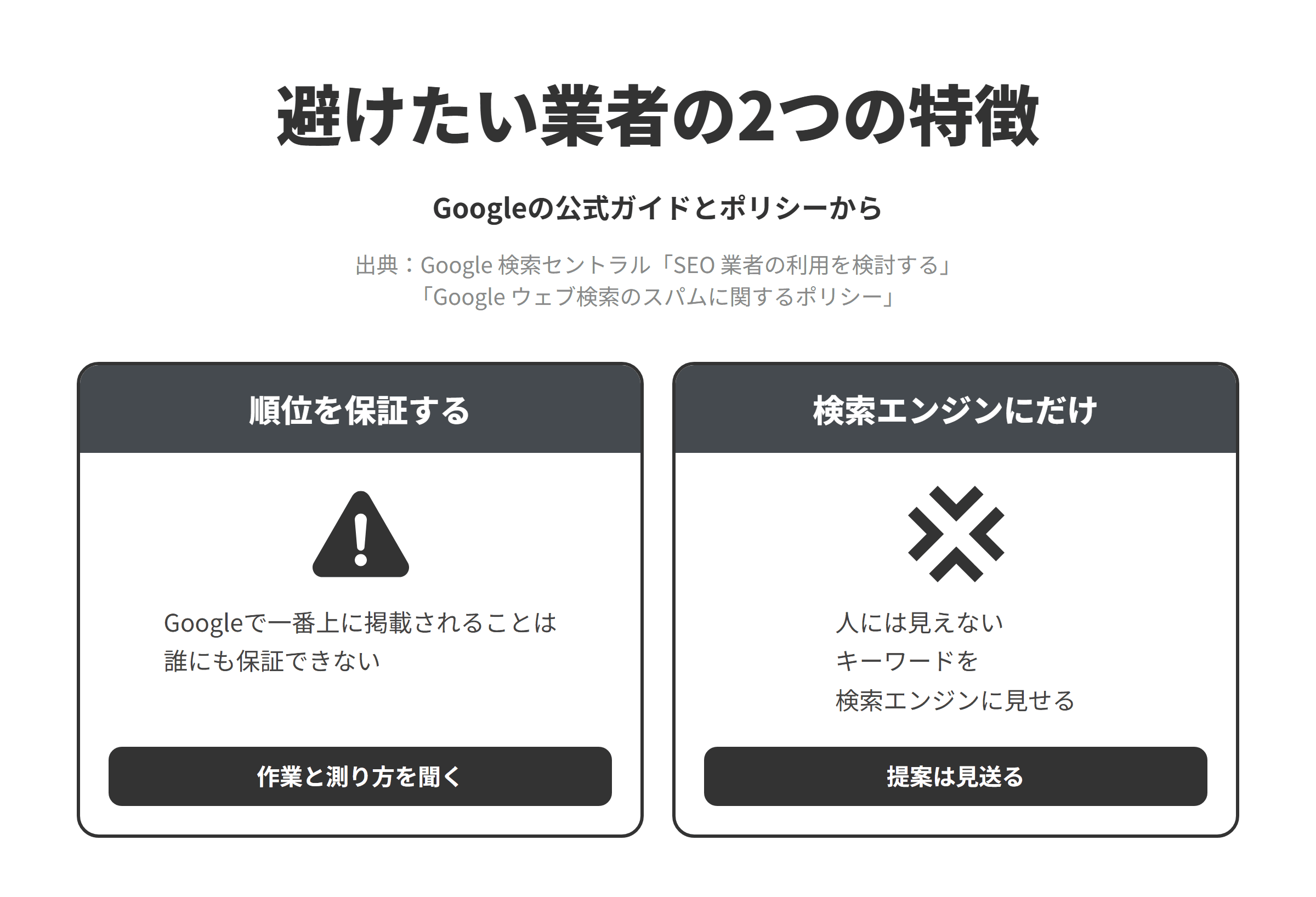Googleの公式ガイドとスパムに関するポリシーをもとに、豊中市のSEO対策会社選びで避けたい業者の2つの特徴を並べた図。順位を保証する業者については、Googleで一番上に掲載されることは誰にも保証できないため、作業の内容と成果の測り方を聞く。検索エンジンが見たときだけページにキーワードを入れる仕組みを提案する業者については、ページを見に来たのが人ではなく検索エンジンの場合にだけテキストやキーワードを入れることはクローキングの例とされているため、人には見えず検索エンジンにだけ地域名などの言葉を読ませる仕組みの提案は見送る。