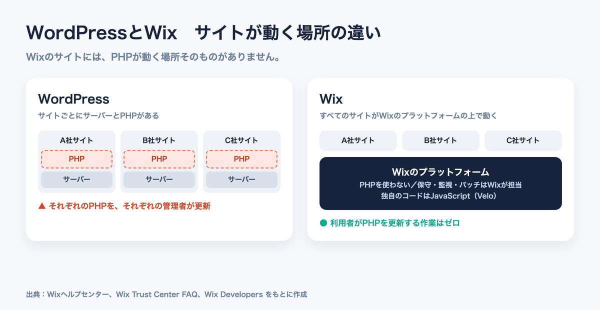 なぜ無関係でいられたのか　3つの仕組み