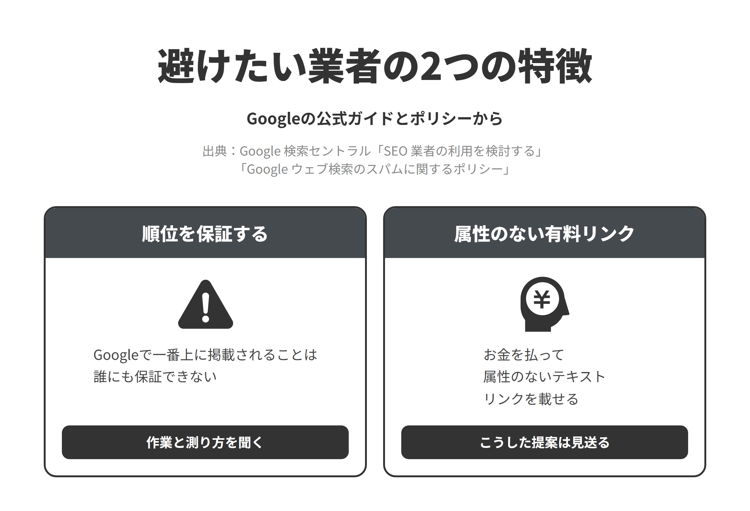Googleの公式ガイドとスパムに関するポリシーをもとに、市川市のSEO対策会社選びで避けたい業者の2つの特徴を並べた図。順位を保証する業者については、Googleで一番上に掲載されることは誰にも保証できないため、作業の内容と成果の測り方を聞く。お金を払ってほかのサイトに属性のないテキストリンクを載せる提案をする業者については、ランキングの評価が渡らないようにしていないテキスト広告やテキストリンクがリンクスパムの例に挙げられているため、こうした提案は見送る。