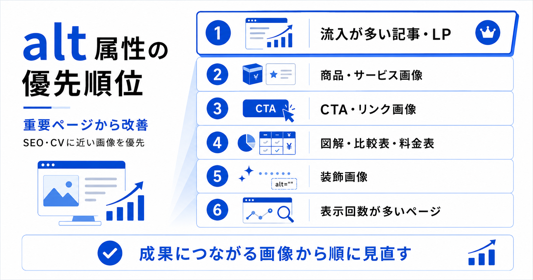 alt属性を改善するときの優先順位をまとめた図解