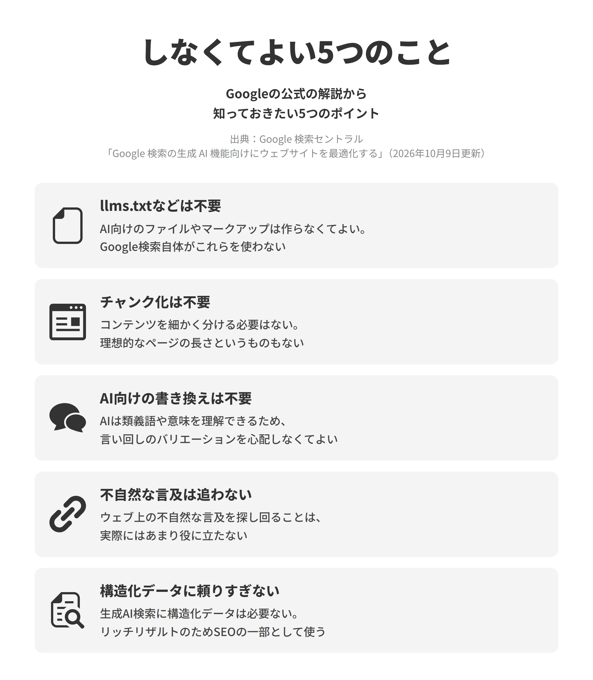 Google 検索セントラルの「Google 検索の生成 AI 機能向けにウェブサイトを最適化する」にもとづく、生成AI検索に向けてしなくてよい5つのことを並べた図。llms.txtなどは不要では、AI向けのファイルやマークアップを新たに作らなくてよく、Google検索自体がこれらを使わない。チャンク化は不要では、コンテンツを細かく分ける必要はなく、理想的なページの長さもない。AI向けの書き換えは不要では、AIは類義語や意味を理解できるため、言い回しのバリエーションを心配しなくてよい。不自然な言及は追わないでは、ウェブ上の不自然な言及を探し回ることは実際にはあまり役に立たない。構造化データに頼りすぎないでは、生成AI検索に構造化データは必要ないが、リッチリザルトのためにSEOの一部として使う。