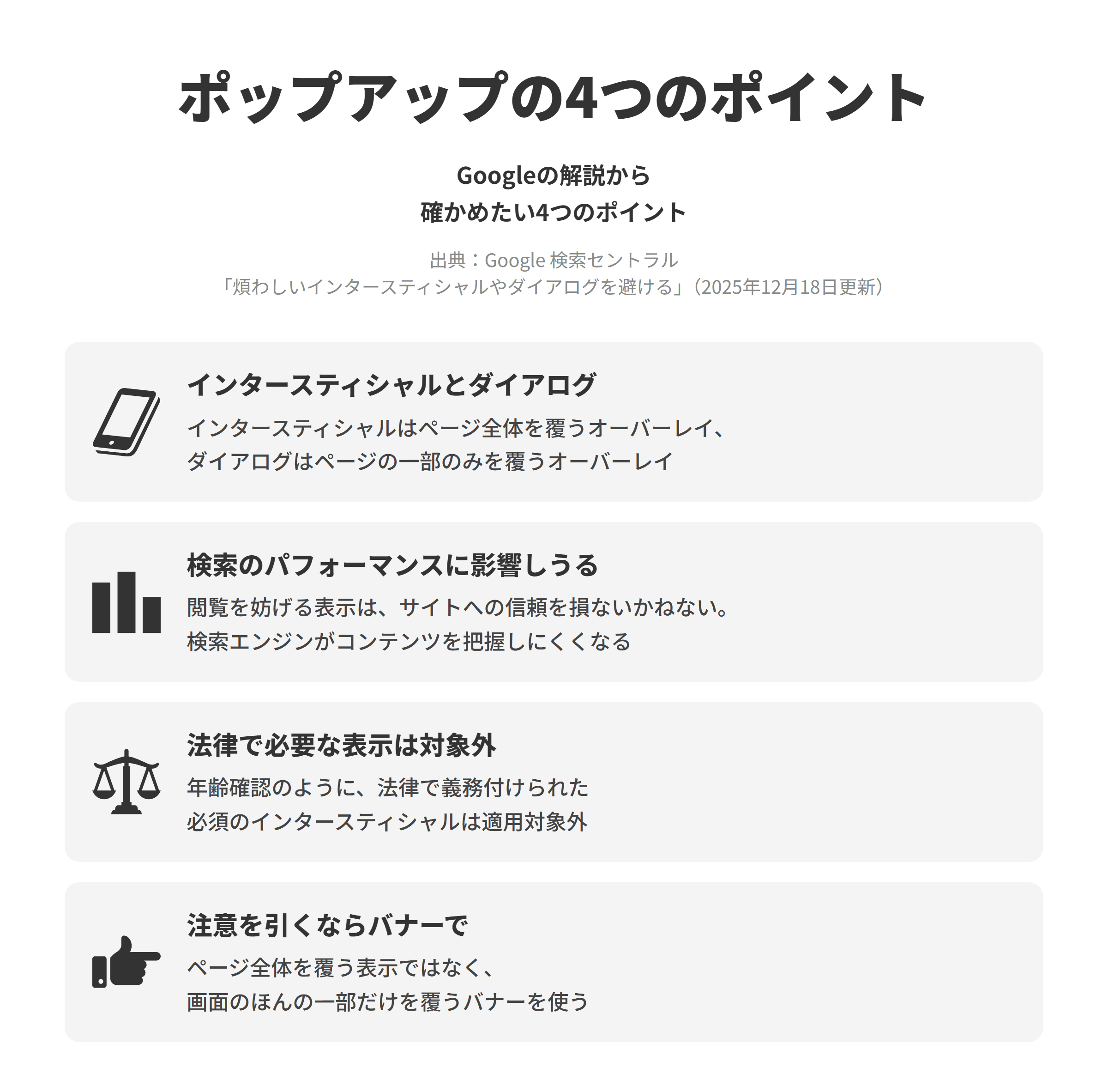 Googleの煩わしいインタースティシャルやダイアログを避けるのページにもとづく、画面を覆うポップアップについて確かめたい4つのポイントを並べた図。インタースティシャルとダイアログでは、インタースティシャルはページ全体を覆うオーバーレイ、ダイアログはページの一部のみを覆うオーバーレイである。検索のパフォーマンスに影響しうるでは、閲覧を妨げる表示はサイトへの信頼を損ないかねず、検索エンジンがコンテンツを把握しにくくなる。法律で必要な表示は対象外では、年齢確認のように法律で義務付けられた必須のインタースティシャルは適用対象外である。注意を引くならバナーででは、ページ全体を覆う表示ではなく、画面のほんの一部だけを覆うバナーを使う。