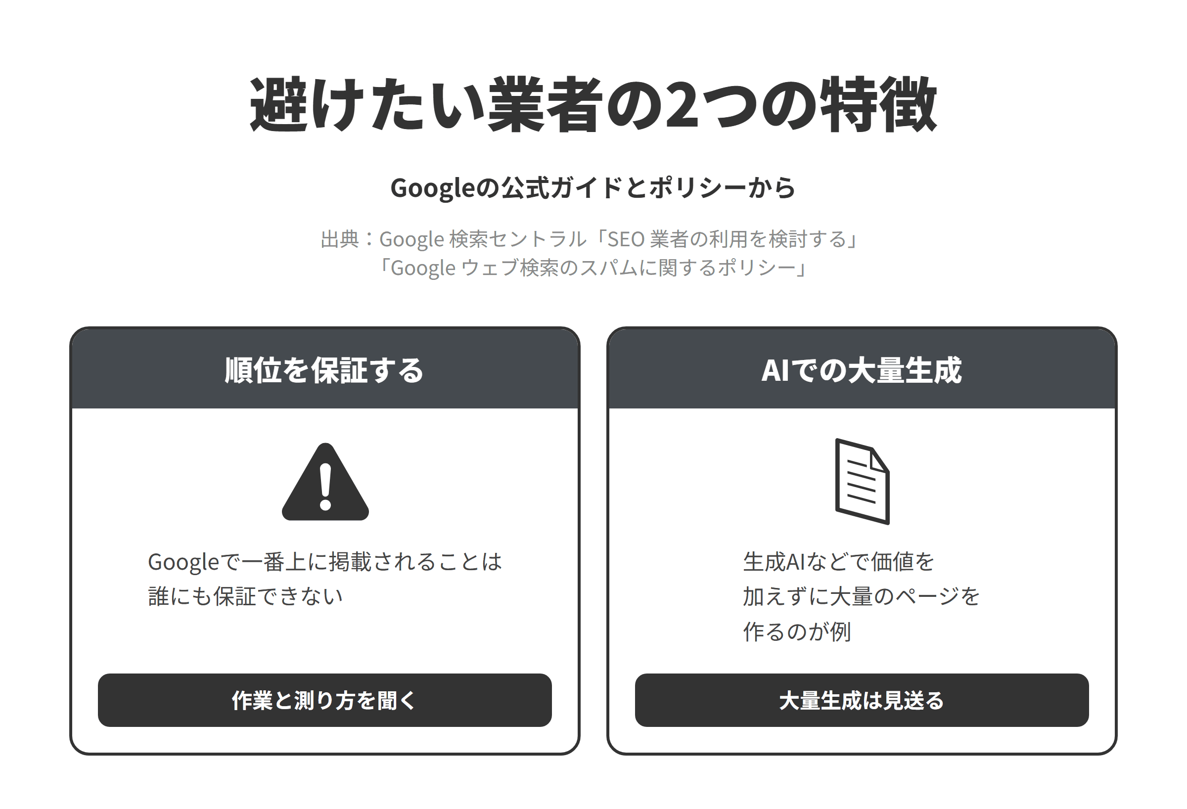 Googleの公式ガイドとスパムに関するポリシーをもとに、橿原市のSEO対策会社選びで避けたい業者の2つの特徴を並べた図。順位を保証する業者については、Googleで一番上に掲載されることは誰にも保証できないため、作業の内容と成果の測り方を聞く。生成AIで価値のないページを大量に作る提案をする業者については、検索ランキングの操作を主な目的として大量のページを作ることは大量生成されたコンテンツの不正使用とされ、生成AIツールなどを使って利用者にとっての価値を加えないまま大量のページを生成することが例に挙げられているため、AIで記事を大量に作れば上位に出るといった提案は見送る。