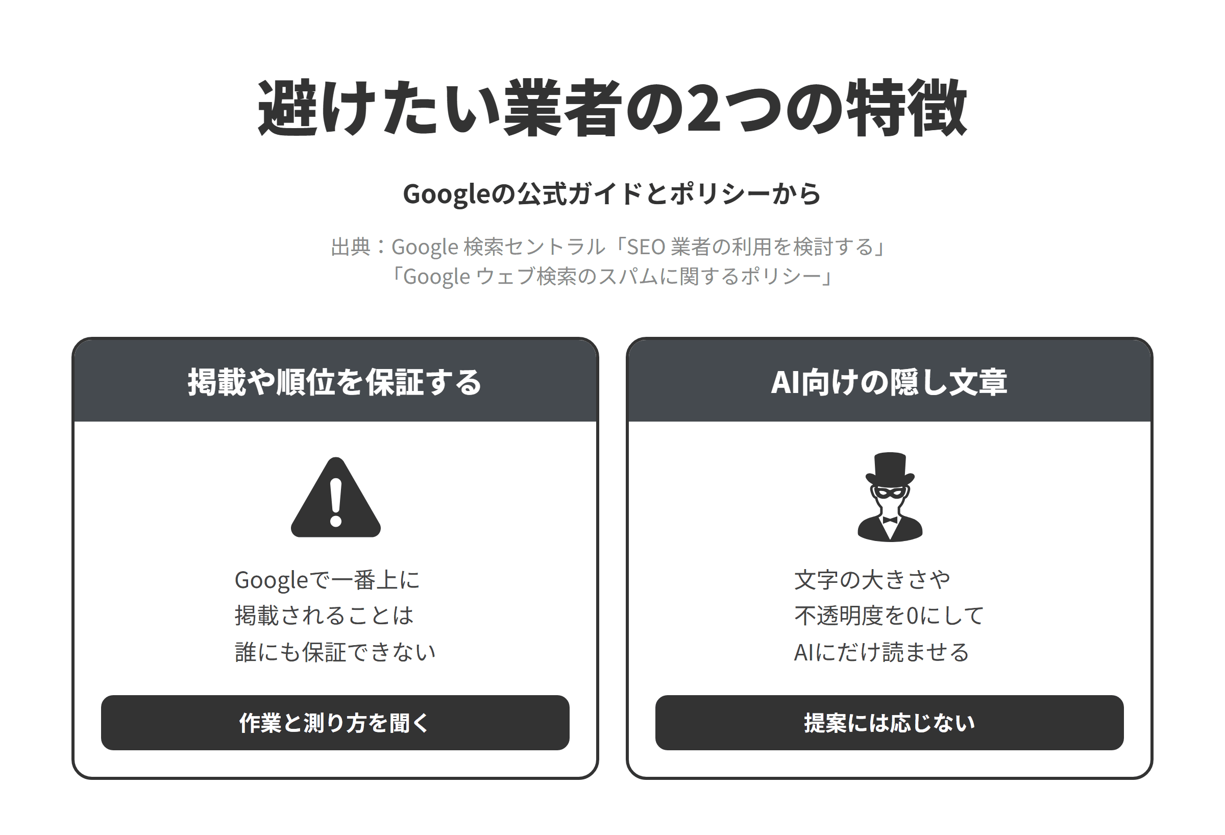 Googleの公式ガイドとスパムに関するポリシーをもとに、宇都宮市のLLMO対策会社選びで避けたい業者の2つの特徴を並べた図。AIの回答への掲載や検索順位を保証する業者については、Googleで一番上に掲載されることは誰にも保証できず、AI機能でも表示が行われるとは限らないため、作業の内容と成果の測り方を聞く。AIにだけ読ませる文章を文字の大きさや不透明度を0にして隠す提案をする業者については、隠しテキストの不正使用の例に挙げられ、スパムに関するポリシーは生成AIの回答にも適用されるため、提案には応じない。
