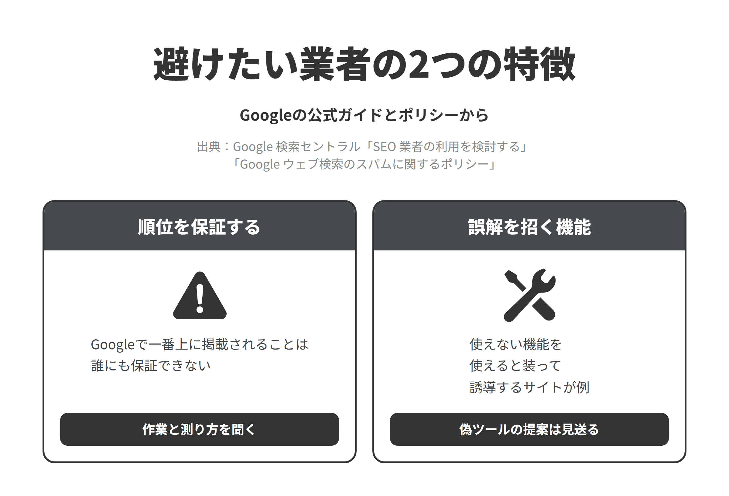 Googleの公式ガイドとスパムに関するポリシーをもとに、石川のSEO対策会社選びで避けたい業者の2つの特徴を並べた図。順位を保証する業者については、Googleで一番上に掲載されることは誰にも保証できないため、作業の内容と成果の測り方を聞く。実際には使えない機能をうたうページを作る業者については、コンテンツやサービスに実際にはアクセスできないのにアクセスできると誤解させるサイトを意図的に作る行為は誤解を招く機能とされているため、実際には使えない無料ツールや診断のページを作るような提案は見送る。