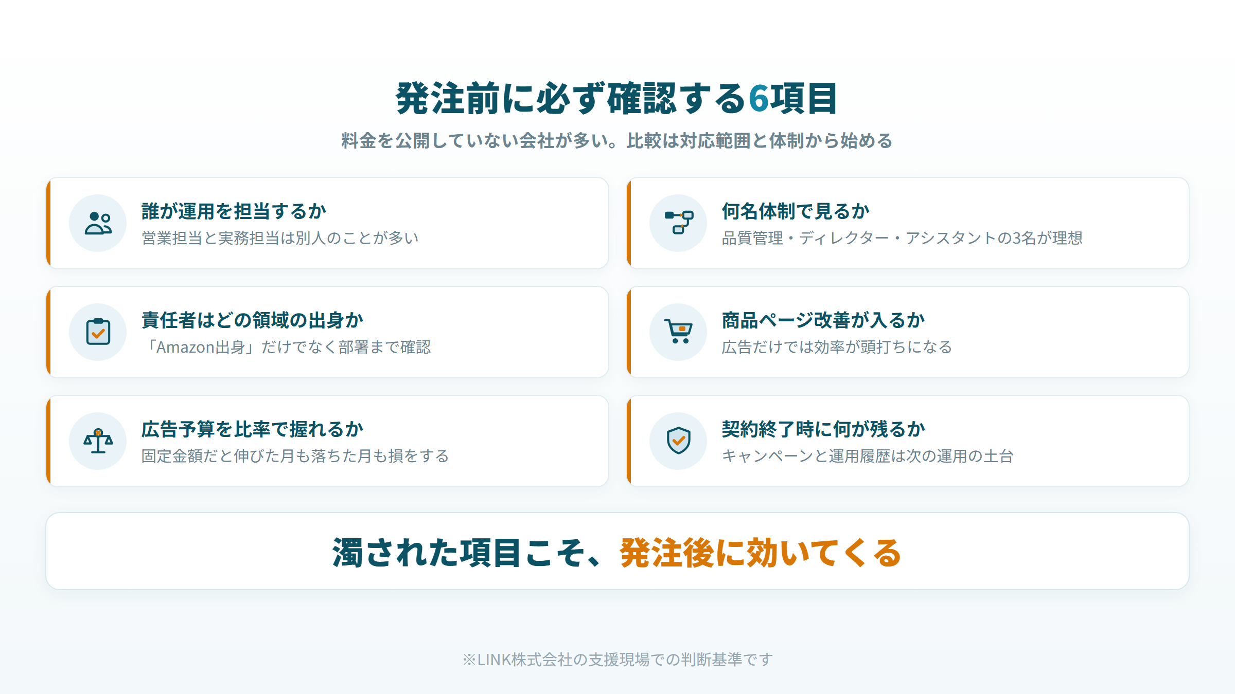 Amazon運用代行の発注前に必ず確認する6項目のチェックリスト